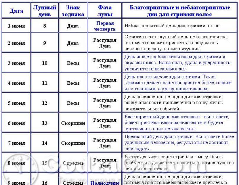 Когда в ноябре можно стричь волосы. Удачный день для стрижки волос. Стрижка волос по лунному календарю. Удачные числа для стрижки волос. Удачные дни для стрижки.