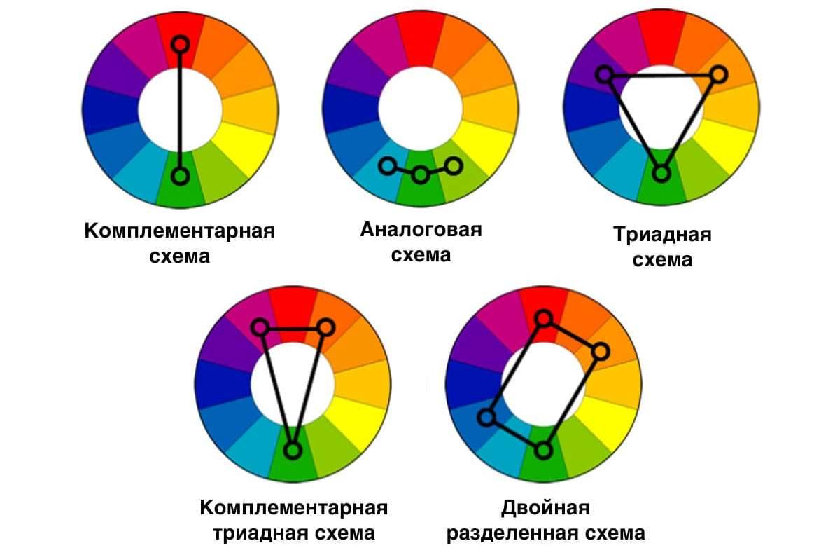 Как подобрать сочетание цвета