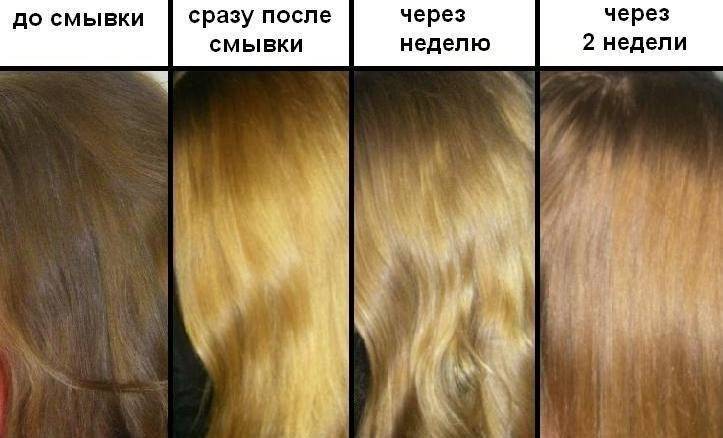 Осветление волос: виды, средства и техника