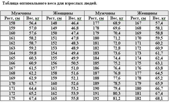 Height 5 7. Идеальные женские параметры. Идеальные параметры мужчины. Таблица идеального веса по росту. Идеальные параметры мужской фигуры.