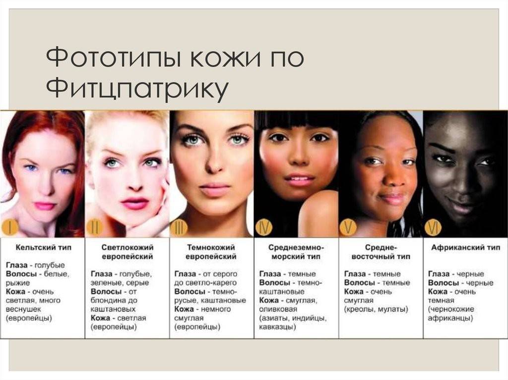 Как определить цвет кожи лица — красивое лицо