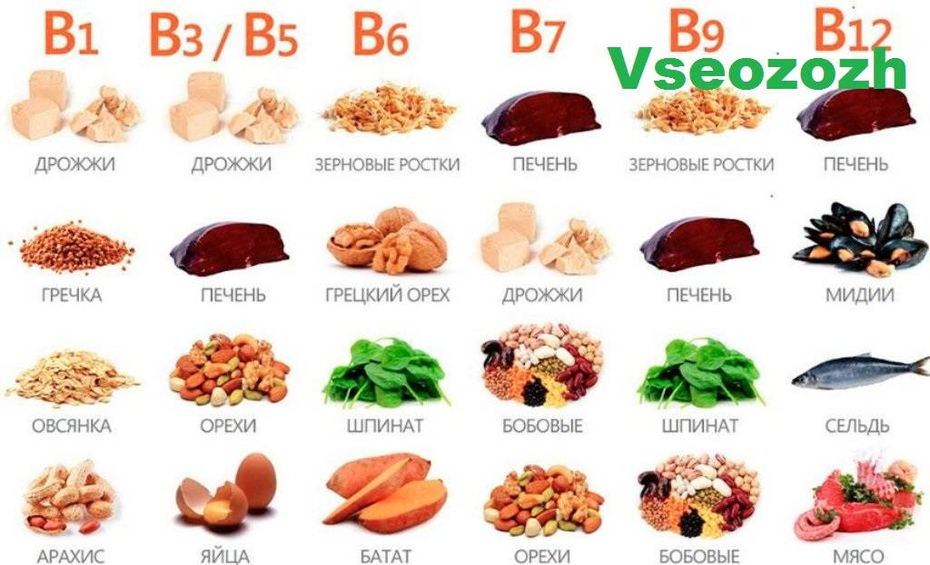 Продукты богатые группой в. Витаминов b1, b2, b3, b5, b6, b9, b8, b12;. Витамины b3, b6, b9, b12. Витамин b1 b2 b3. Витамины б1 и б6 в продуктах.