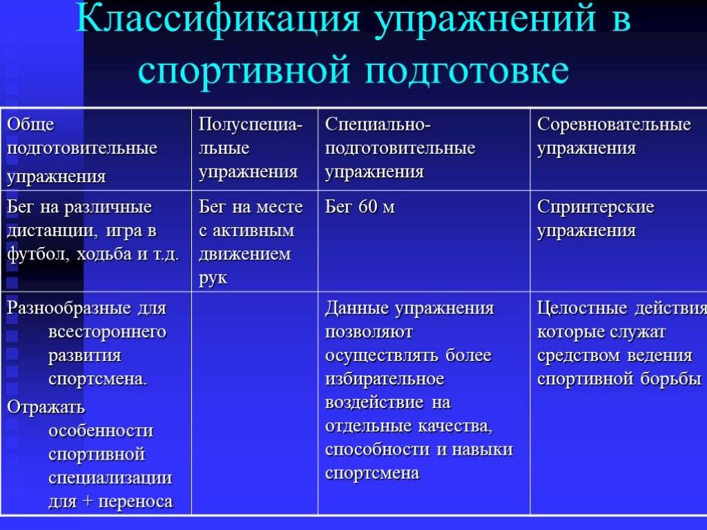 Средства и методы спортивной