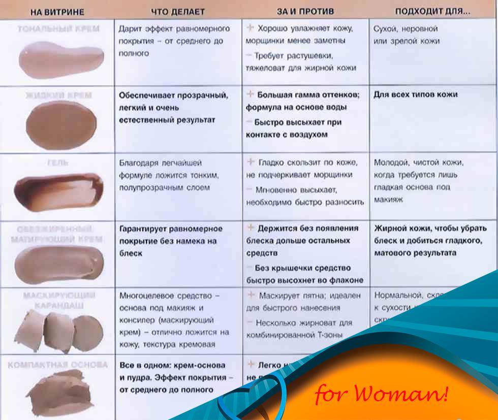 Для какой кожи какой крем. Как правильно выбрать оттенок тонального крема для лица. Как выбрать тональный крем для лица по цвету кожи. Как выбрать тон тонального крема. Подобрать цвет тонального крема.