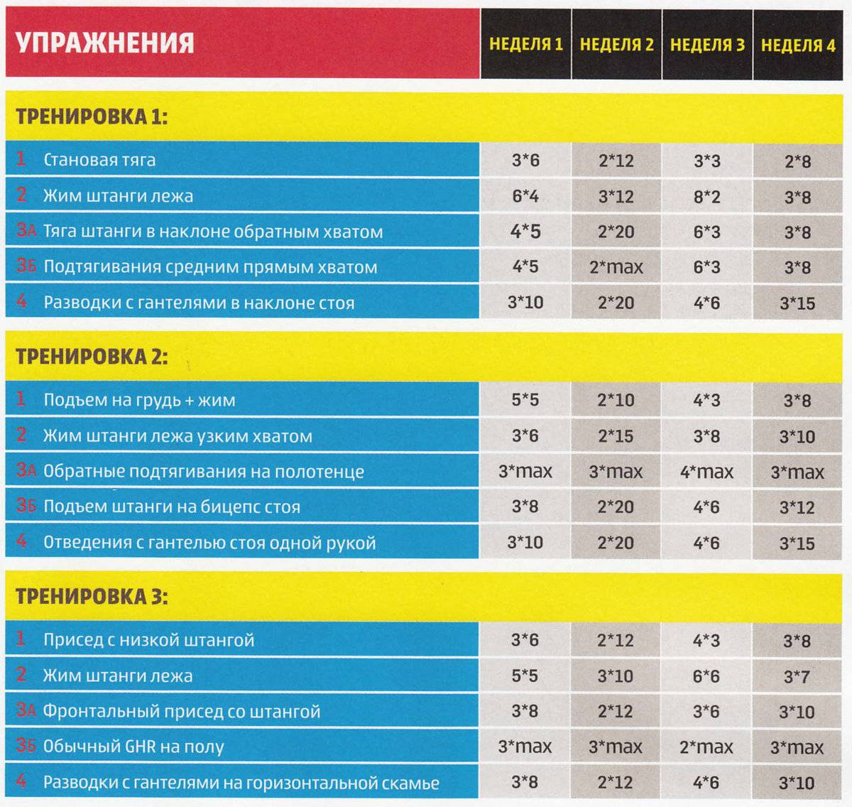 Схема для занятий в тренажерном зале мужчин