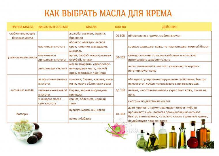 Крем для кожи зимой: особенности выбора, оценка состава и функций, основные правила выбора