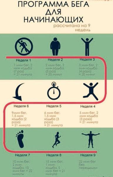Бег для похудения: с чего начать, чтобы добиться качественного результата