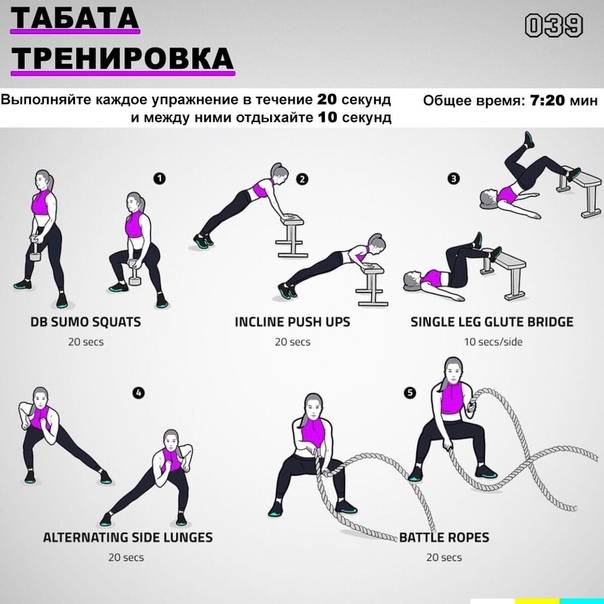 Уроки как правильно заниматься. Протокол Табата упражнения для похудения для начинающих. Тренировки по системе Табата для начинающих. Система Табата для похудения упражнения для начинающих женщин. Протокол Табата 40 минут.