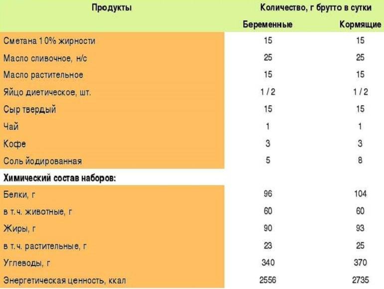 Суточная норма калорий для женщины, калькулятор и советы припохудении